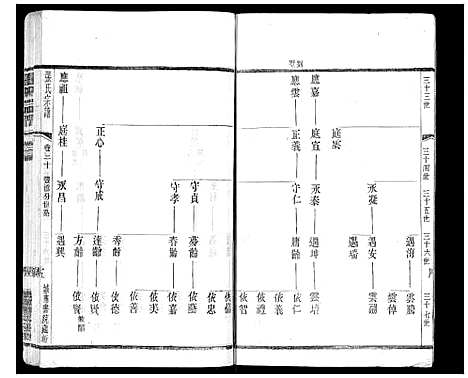 [张]张氏宗谱_42卷 (江苏) 张氏家谱_三十.pdf