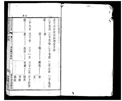 [张]张氏宗谱_42卷 (江苏) 张氏家谱_三十二.pdf