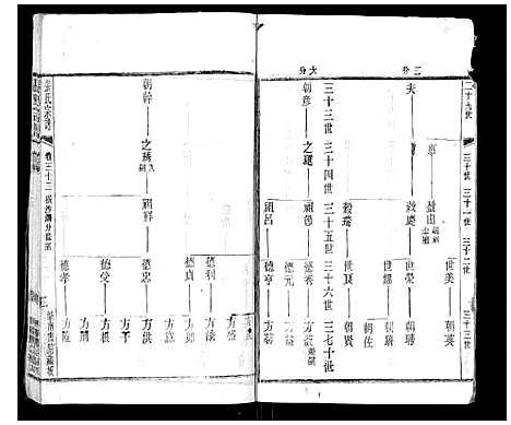 [张]张氏宗谱_42卷 (江苏) 张氏家谱_三十二.pdf