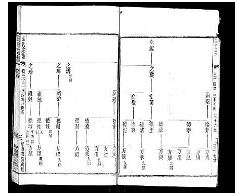 [张]张氏宗谱_42卷 (江苏) 张氏家谱_三十二.pdf