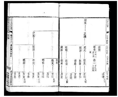 [张]张氏宗谱_42卷 (江苏) 张氏家谱_三十二.pdf