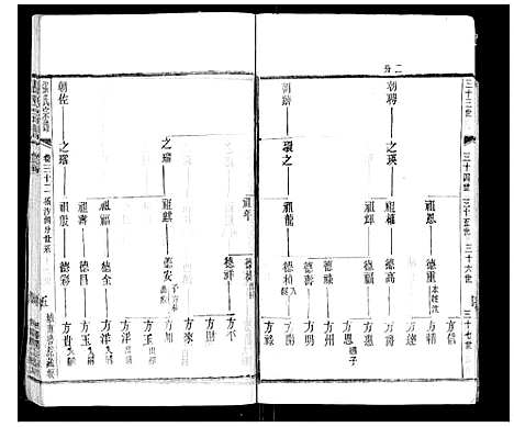 [张]张氏宗谱_42卷 (江苏) 张氏家谱_三十二.pdf