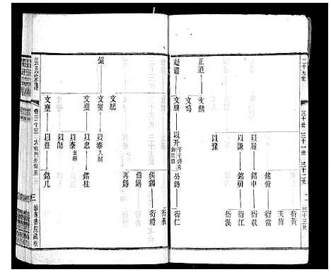 [张]张氏宗谱_42卷 (江苏) 张氏家谱_三十三.pdf