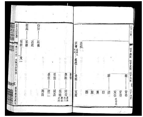 [张]张氏宗谱_42卷 (江苏) 张氏家谱_三十三.pdf