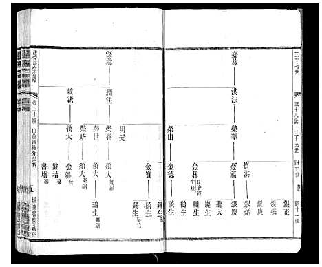 [张]张氏宗谱_42卷 (江苏) 张氏家谱_三十四.pdf