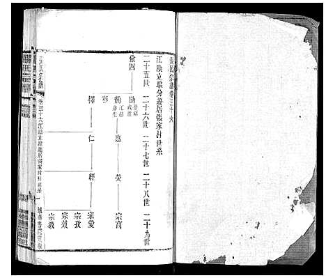 [张]张氏宗谱_42卷 (江苏) 张氏家谱_三十六.pdf