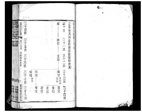 [张]张氏宗谱_42卷 (江苏) 张氏家谱_三十七.pdf