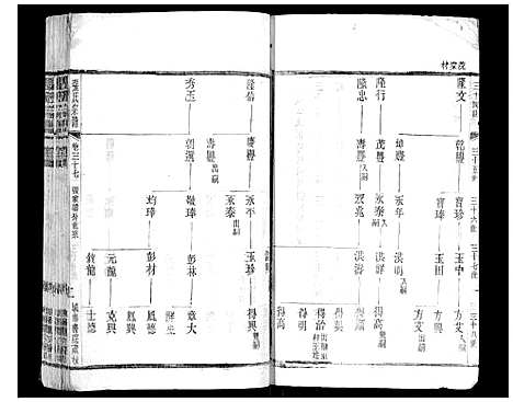 [张]张氏宗谱_42卷 (江苏) 张氏家谱_三十七.pdf