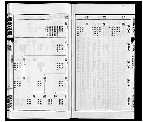 [张]张氏宗谱_4卷 (江苏) 张氏家谱_八.pdf