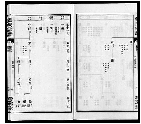 [张]张氏宗谱_4卷 (江苏) 张氏家谱_八.pdf