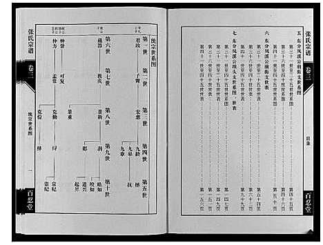 [张]张氏宗谱_4卷 (江苏) 张氏家谱_三.pdf