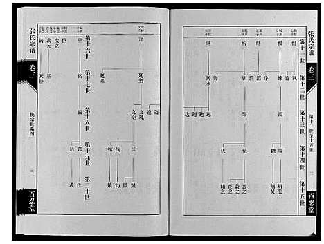 [张]张氏宗谱_4卷 (江苏) 张氏家谱_三.pdf