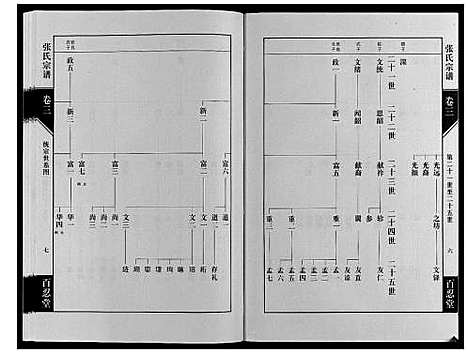 [张]张氏宗谱_4卷 (江苏) 张氏家谱_三.pdf