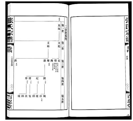 [张]张氏宗谱_5卷 (江苏) 张氏家谱_四.pdf