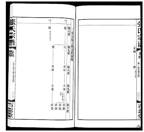 [张]张氏宗谱_5卷 (江苏) 张氏家谱_四.pdf