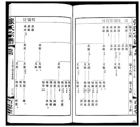 [张]张氏宗谱_5卷 (江苏) 张氏家谱_四.pdf