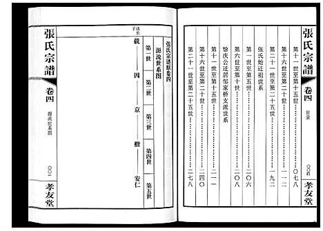 [张]张氏宗谱_6卷 (江苏) 张氏家谱_四.pdf