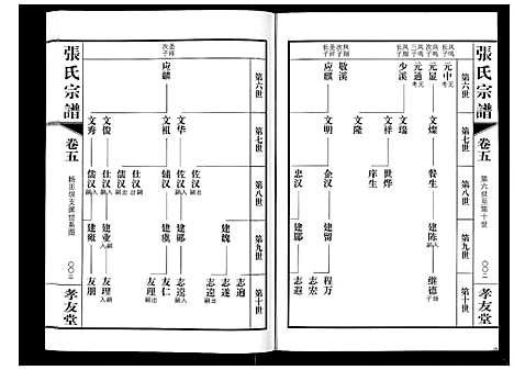 [张]张氏宗谱_6卷 (江苏) 张氏家谱_五.pdf