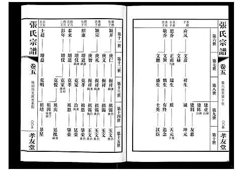 [张]张氏宗谱_6卷 (江苏) 张氏家谱_五.pdf