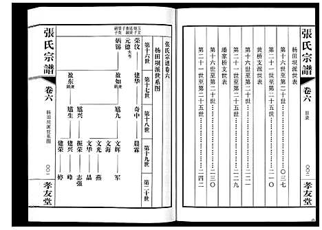 [张]张氏宗谱_6卷 (江苏) 张氏家谱_六.pdf