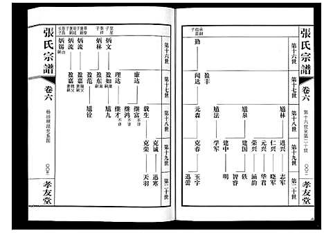 [张]张氏宗谱_6卷 (江苏) 张氏家谱_六.pdf