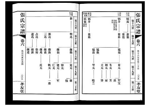 [张]张氏宗谱_6卷 (江苏) 张氏家谱_六.pdf