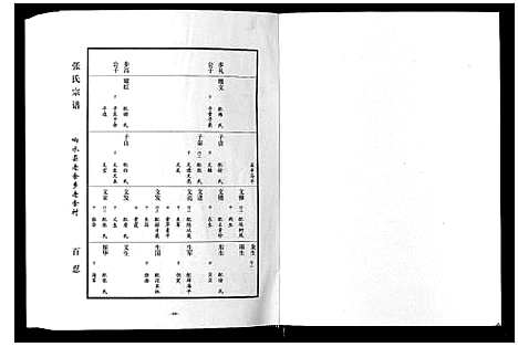 [张]张氏宗谱_上中下册 (江苏) 张氏家谱_二.pdf