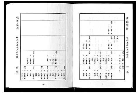 [张]张氏宗谱_上中下册 (江苏) 张氏家谱_二.pdf