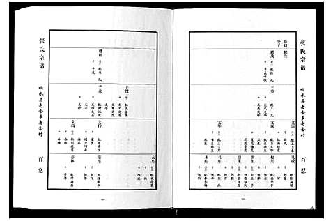 [张]张氏宗谱_上中下册 (江苏) 张氏家谱_二.pdf