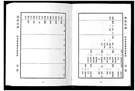 [张]张氏宗谱_上中下册 (江苏) 张氏家谱_二.pdf