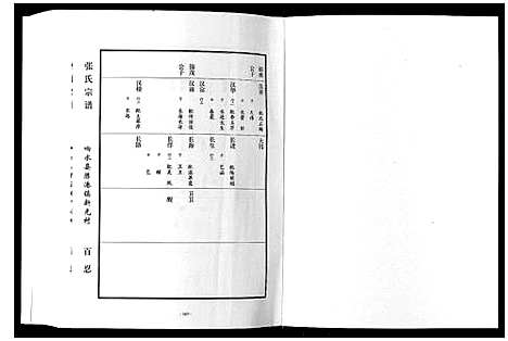 [张]张氏宗谱_上中下册 (江苏) 张氏家谱_三.pdf