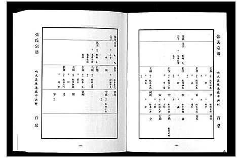 [张]张氏宗谱_上中下册 (江苏) 张氏家谱_三.pdf