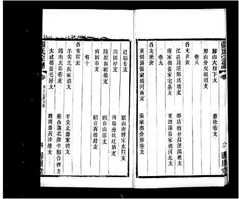 [张]张氏家乘_42卷-锡山张氏统谱 (江苏) 张氏家乘 _三.pdf