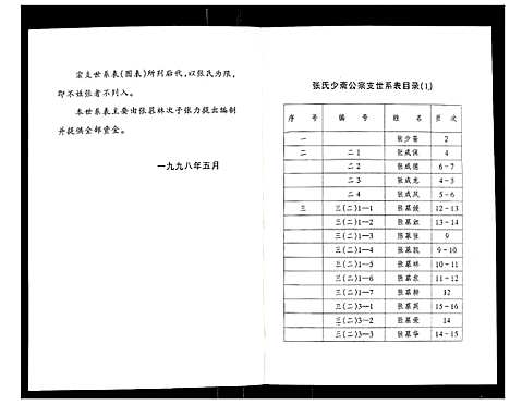 [张]张氏少斋公宗支世系表 (江苏) 张氏少斋公家支世系表.pdf