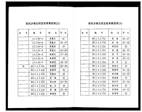 [张]张氏少斋公宗支世系表 (江苏) 张氏少斋公家支世系表.pdf