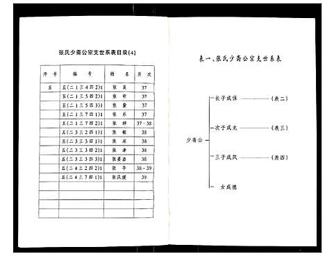 [张]张氏少斋公宗支世系表 (江苏) 张氏少斋公家支世系表.pdf