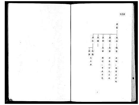 [张]张氏族谱_不分卷 (江苏) 张氏家谱.pdf