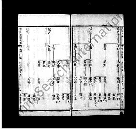 [张]张氏族谱汇编_34卷 (江苏) 张氏家谱_四.pdf