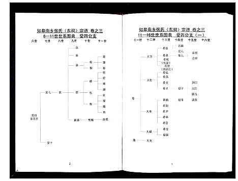 [张]张氏东词宗谱_8卷首1卷 (江苏) 张氏东词家谱_二.pdf