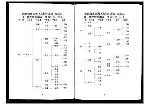 [张]张氏东词宗谱_8卷首1卷 (江苏) 张氏东词家谱_二.pdf