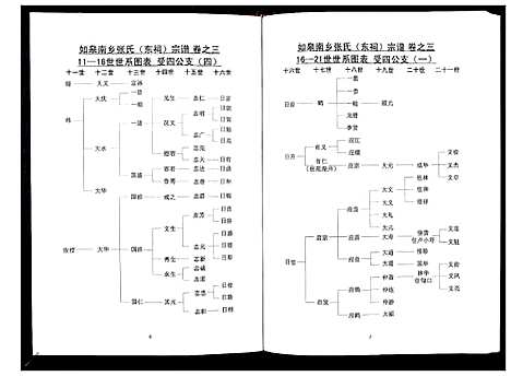 [张]张氏东词宗谱_8卷首1卷 (江苏) 张氏东词家谱_二.pdf