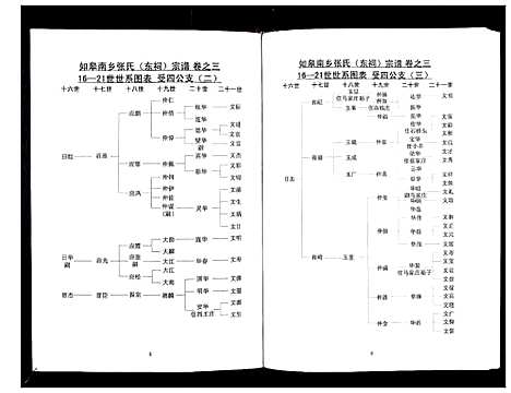 [张]张氏东词宗谱_8卷首1卷 (江苏) 张氏东词家谱_二.pdf