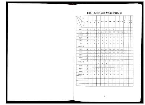 [张]张氏东词宗谱_8卷首1卷 (江苏) 张氏东词家谱_三.pdf