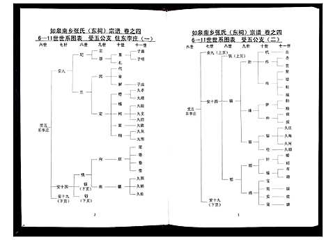 [张]张氏东词宗谱_8卷首1卷 (江苏) 张氏东词家谱_三.pdf