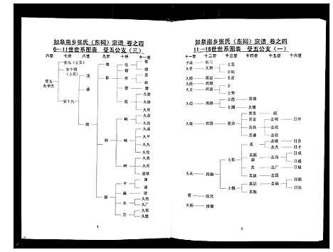 [张]张氏东词宗谱_8卷首1卷 (江苏) 张氏东词家谱_三.pdf