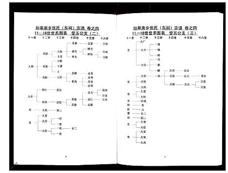 [张]张氏东词宗谱_8卷首1卷 (江苏) 张氏东词家谱_三.pdf