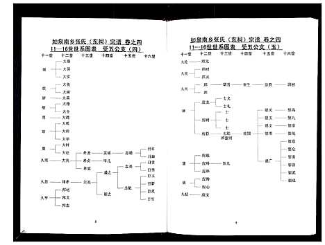 [张]张氏东词宗谱_8卷首1卷 (江苏) 张氏东词家谱_三.pdf