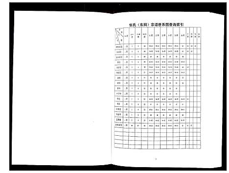 [张]张氏东词宗谱_8卷首1卷 (江苏) 张氏东词家谱_四.pdf