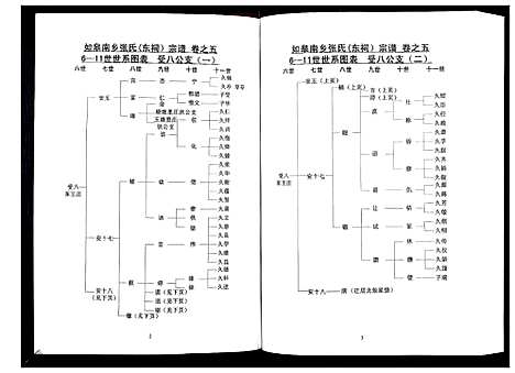 [张]张氏东词宗谱_8卷首1卷 (江苏) 张氏东词家谱_四.pdf