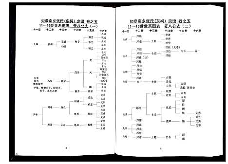 [张]张氏东词宗谱_8卷首1卷 (江苏) 张氏东词家谱_四.pdf